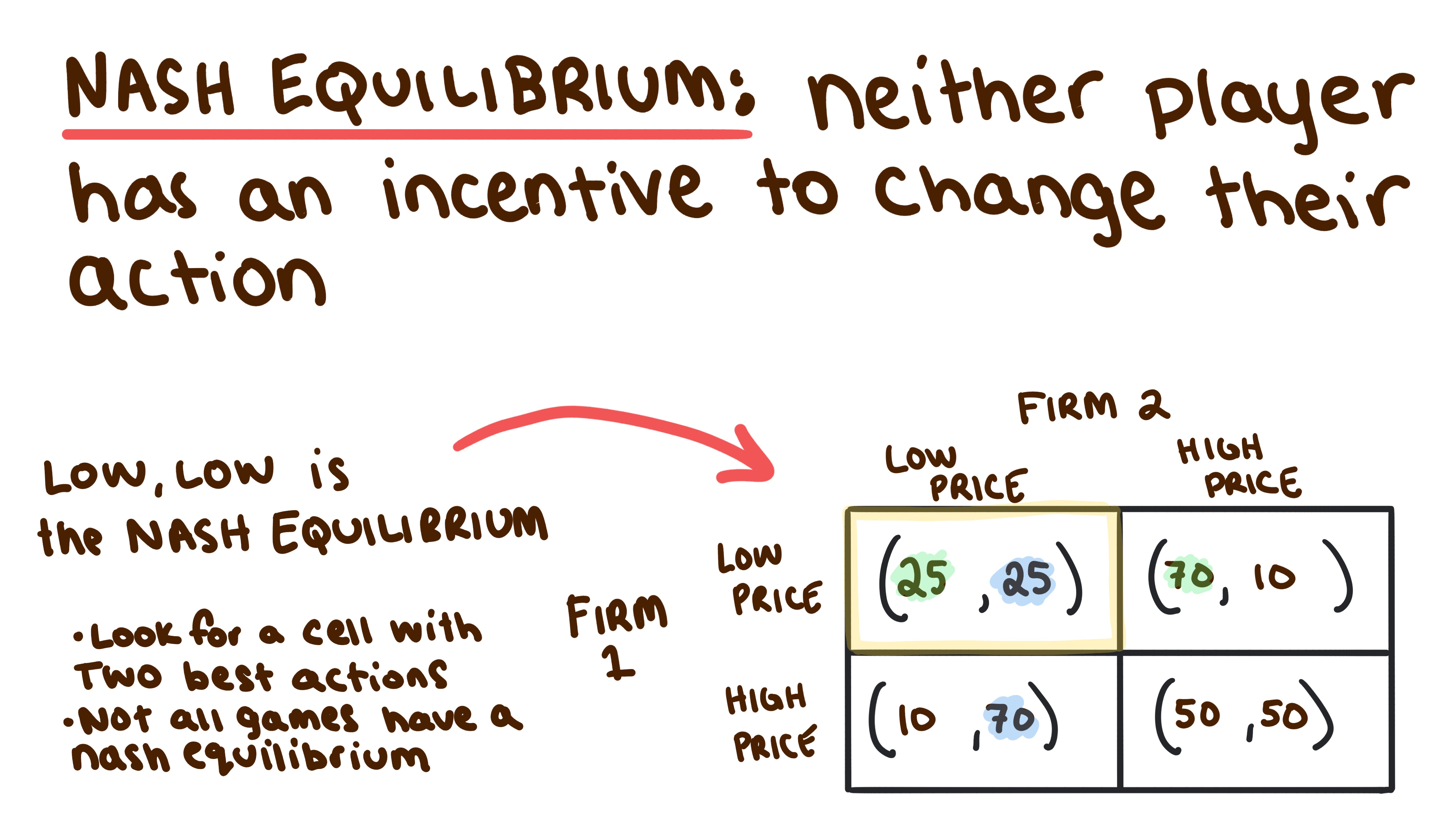 Whiteboard for Lesson 4.6